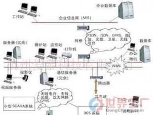 工業(yè)SCADA系統(tǒng)批發(fā)價(jià)格、廠家及產(chǎn)品信息庫綜合指南