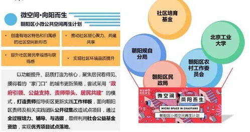 街區(qū)治理與責(zé)任規(guī)劃師專委會(huì)2020年工作總結(jié)（規(guī)劃設(shè)計(jì)管理）