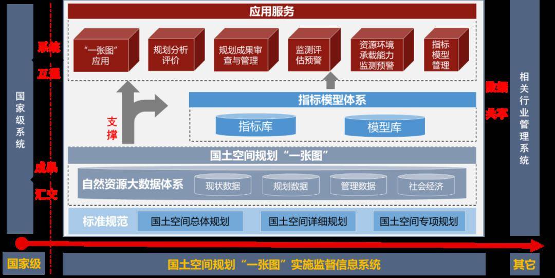 天津市城市規(guī)劃設(shè)計(jì)研究院 以“一張圖”工程推動(dòng)國(guó)土空間規(guī)劃設(shè)計(jì)管理升級(jí)